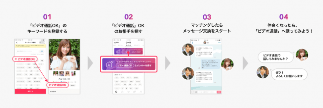 恋活・婚活マッチングアプリ「Omiai」、“オンラインデート”に対応